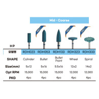 EG Zir Pol Dia HP #Mid-Coarse