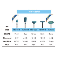 EG Zir Pol Dia RA #Mid-Coarse