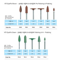 [땡처리] EpsiPol Polisher HP