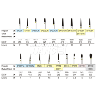 Diamond point FG (Superfine) #SF101~319