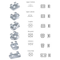 Archist Edgewise Standard Metal Bracket Kit (5+5)