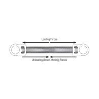 Ni-Ti Close Coil Spring