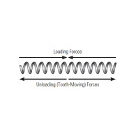 Ni-Ti Open Coil Spring