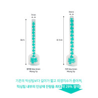 [절약형] New Green Mixing Tip