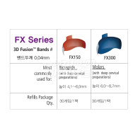 Composi-Tight 3D Fusion Matrix Band (With deep cervical preparations)